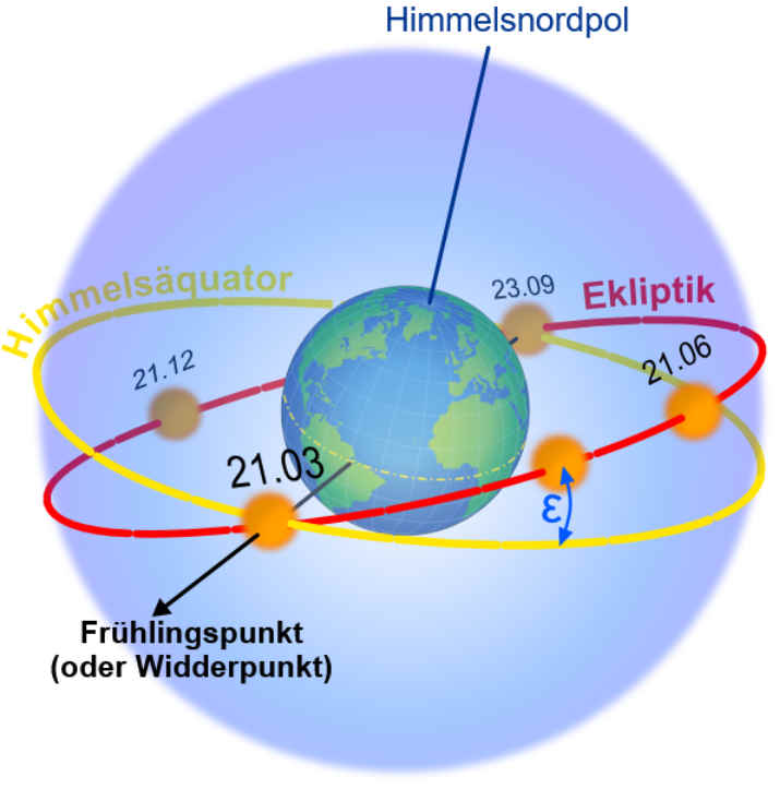 Tagundnachtgleiche  grafik
